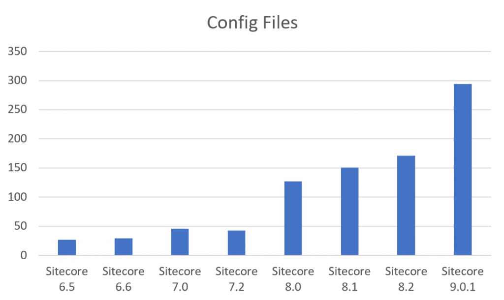 sitecore_history_configs